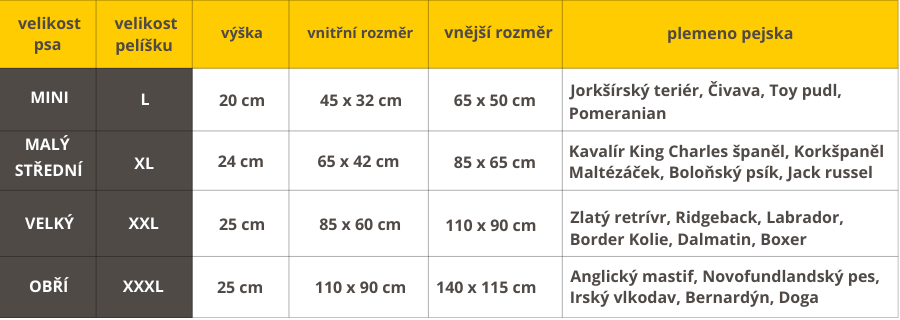 Comfort oprava4